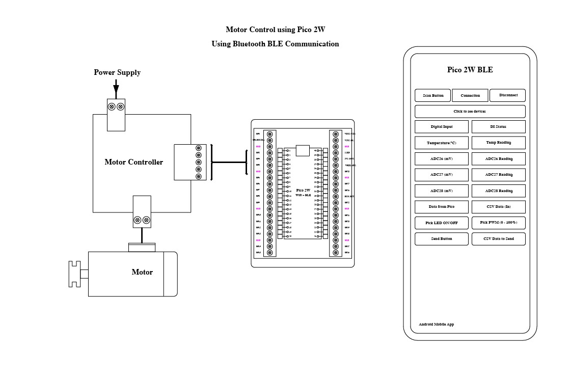 Mobile-based sensor monitoring and control system